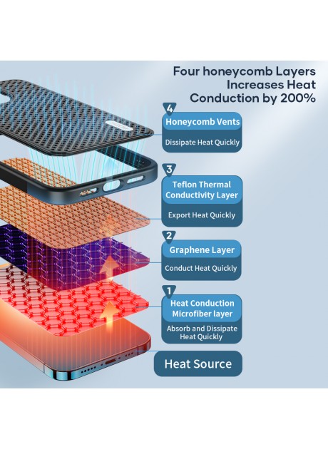 Rockspace iPhone 13/13 Pro/13 Pro Max Graphene Heat Dissipation Protection Case