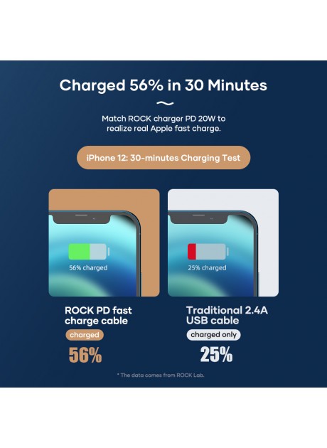 ROCK Z18 PD 20W Type-C To Lightning Apple Cable