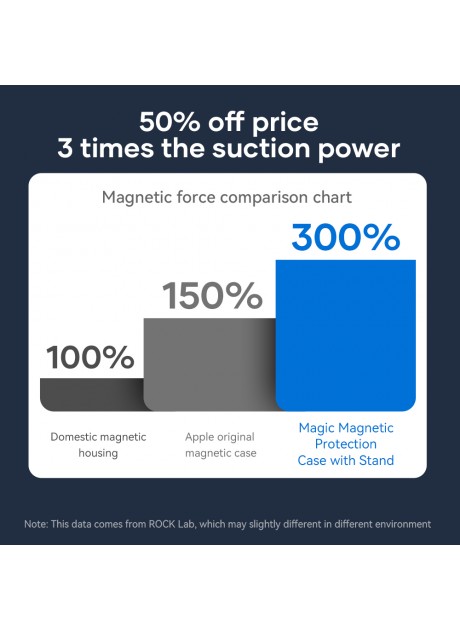 ROCK Moca Magnet Protection Case with Stand For Iphone 13