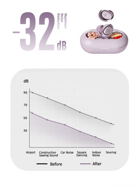 Crayon Shinchan EB800 Noise-Canceling TWS Earphones