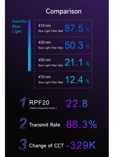 Hoda【iPhone 16 Series】Eye Protect (Blue Light Filter) Glass Screen Glass Protector (6.3"/6.9") With Helper