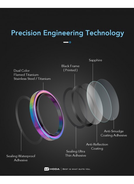 【iPhone 16 Pro/ 16 Pro Max】Sapphire Lens Protector (3 Lens) Designed as original outlook | hoda®